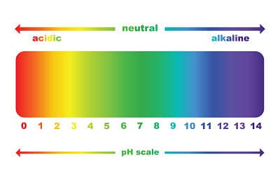 pH scale showing acidic to alkaline ranges for aquariums